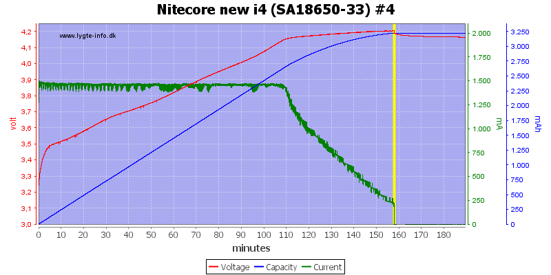 Nitecore%20new%20i4%20%28SA18650-33%29%20%234