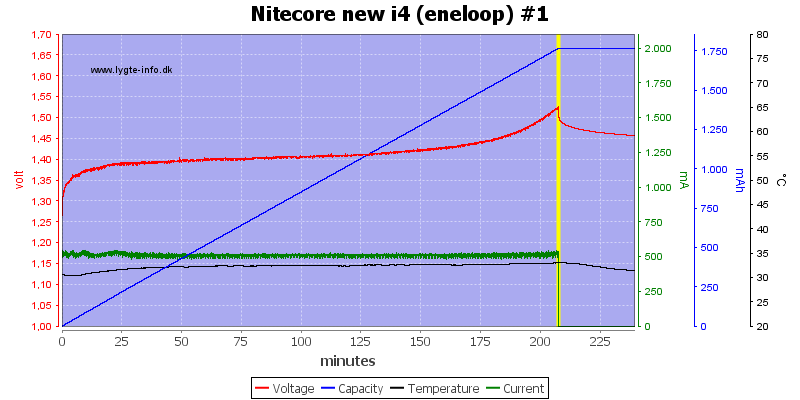 Nitecore%20new%20i4%20%28eneloop%29%20%231