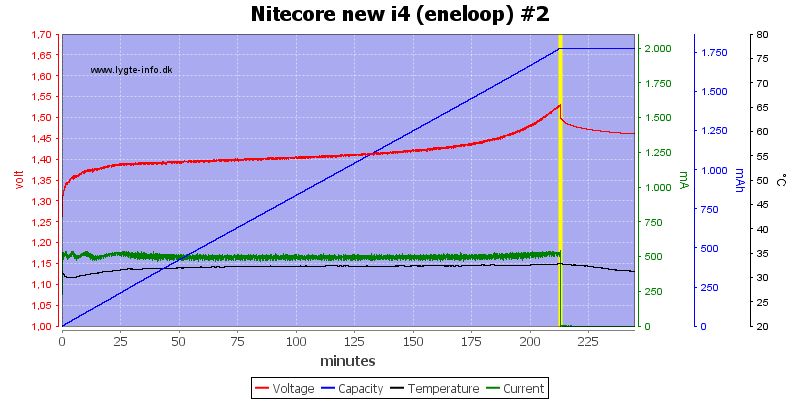 Nitecore%20new%20i4%20%28eneloop%29%20%232