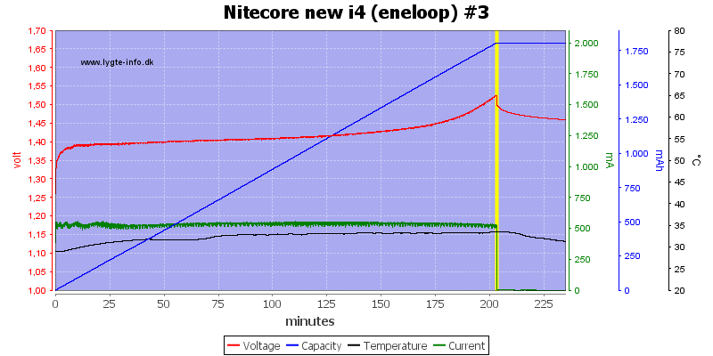 Nitecore%20new%20i4%20%28eneloop%29%20%233