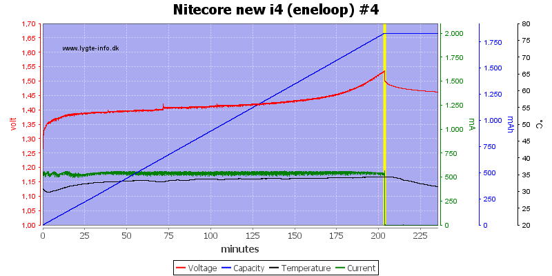 Nitecore%20new%20i4%20%28eneloop%29%20%234