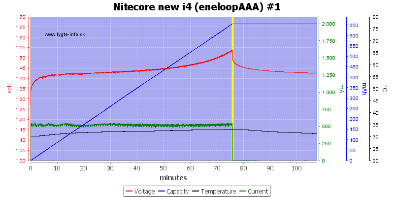 Nitecore%20new%20i4%20%28eneloopAAA%29%20%231