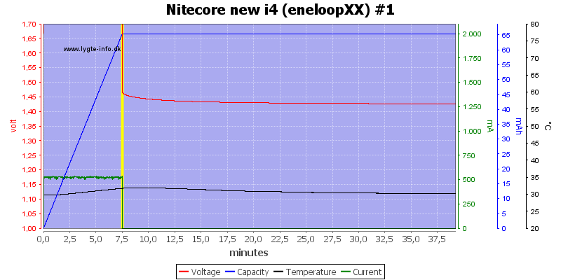 Nitecore%20new%20i4%20%28eneloopXX%29%20%231