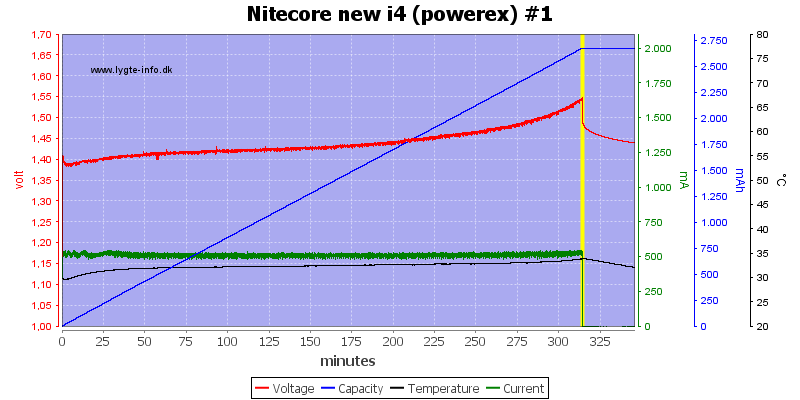 Nitecore%20new%20i4%20%28powerex%29%20%231