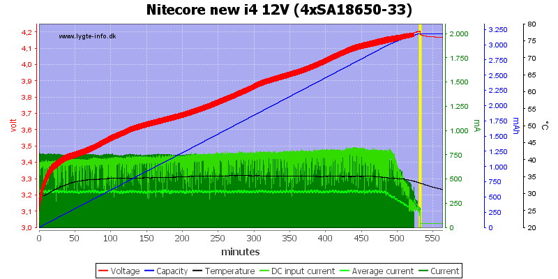 Nitecore%20new%20i4%2012V%20%284xSA18650-33%29