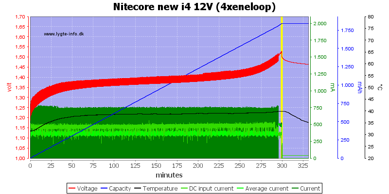 Nitecore%20new%20i4%2012V%20%284xeneloop%29