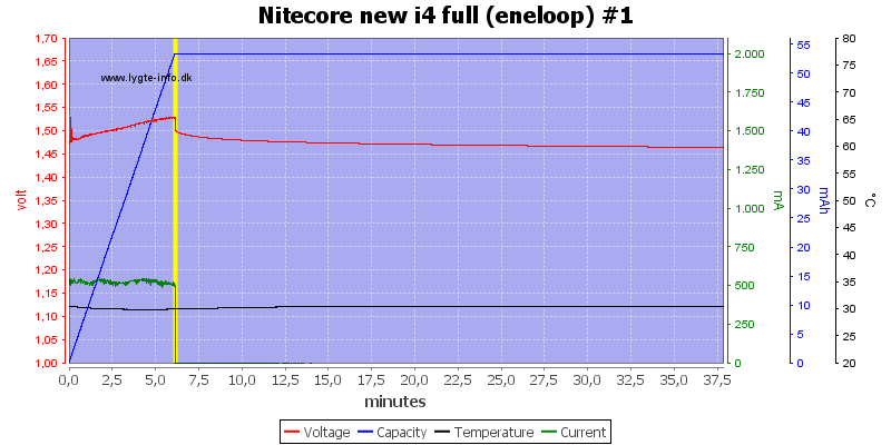 Nitecore%20new%20i4%20full%20%28eneloop%29%20%231