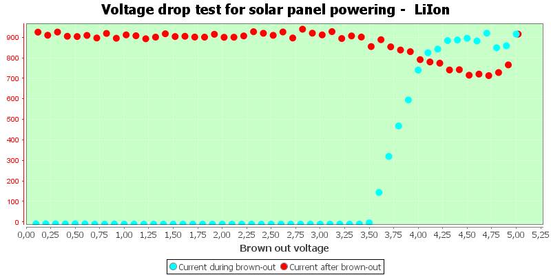 Charge%20Solar%20LiIon