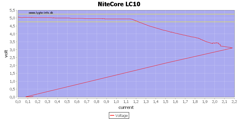 NiteCore%20LC10%20load%20sweep