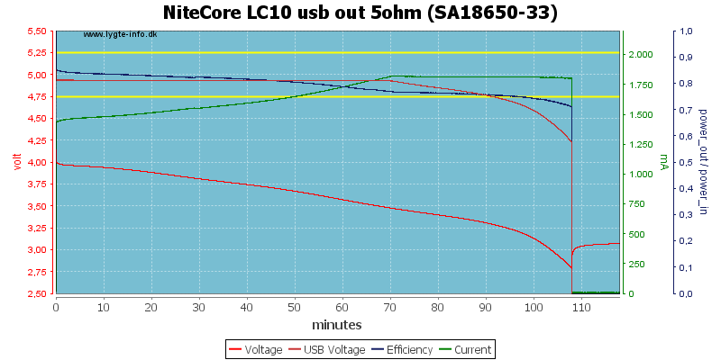 NiteCore%20LC10%20usb%20out%205ohm%20%28SA18650-33%29