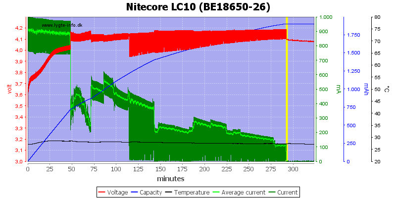 Nitecore%20LC10%20%28BE18650-26%29