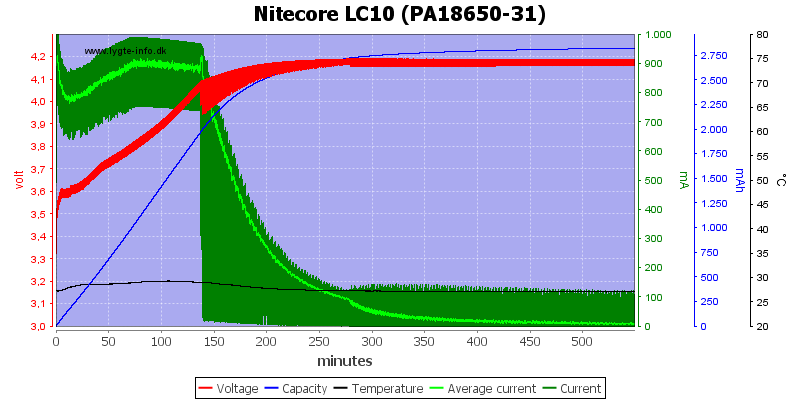 Nitecore%20LC10%20%28PA18650-31%29