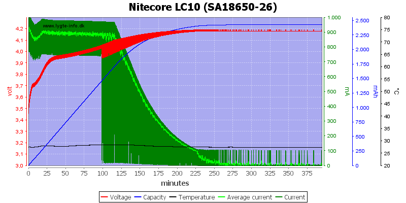 Nitecore%20LC10%20%28SA18650-26%29