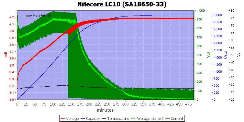 Nitecore%20LC10%20%28SA18650-33%29