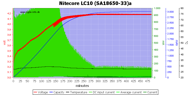 Nitecore%20LC10%20%28SA18650-33%29a