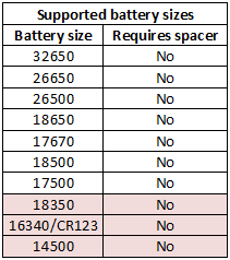 supportedBatterySizes