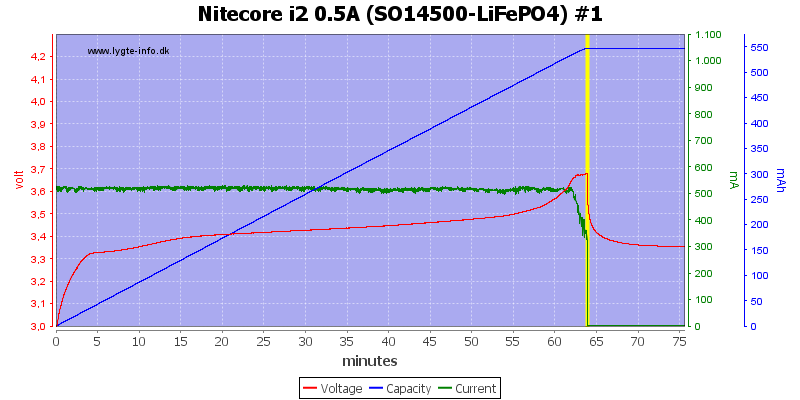 Nitecore%20i2%200.5A%20%28SO14500-LiFePO4%29%20%231