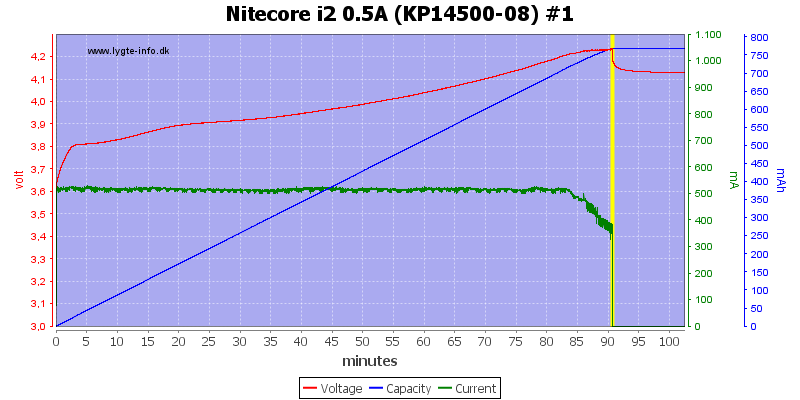 Nitecore%20i2%200.5A%20(KP14500-08)%20%231