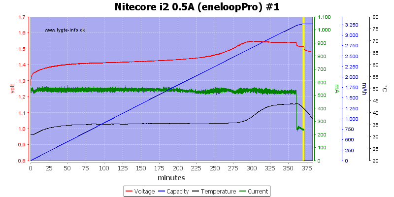 Nitecore%20i2%200.5A%20(eneloopPro)%20%231