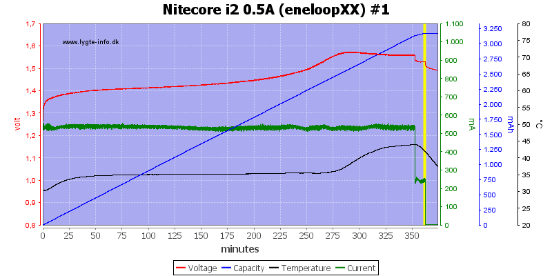 Nitecore%20i2%200.5A%20(eneloopXX)%20%231