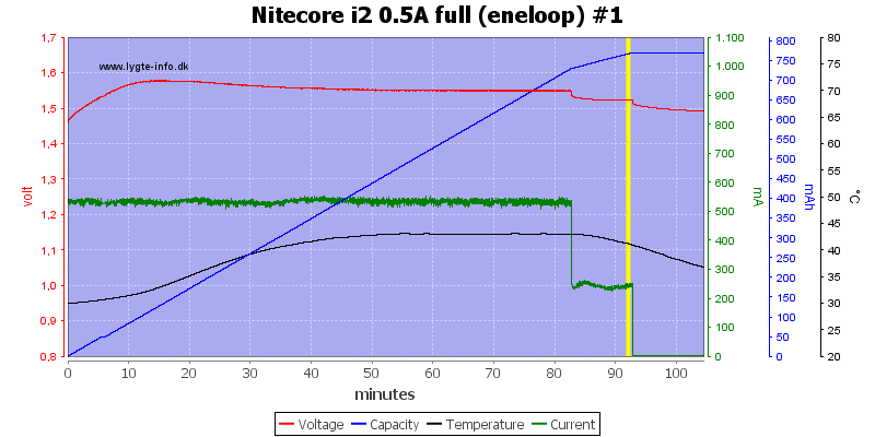 Nitecore%20i2%200.5A%20full%20%28eneloop%29%20%231