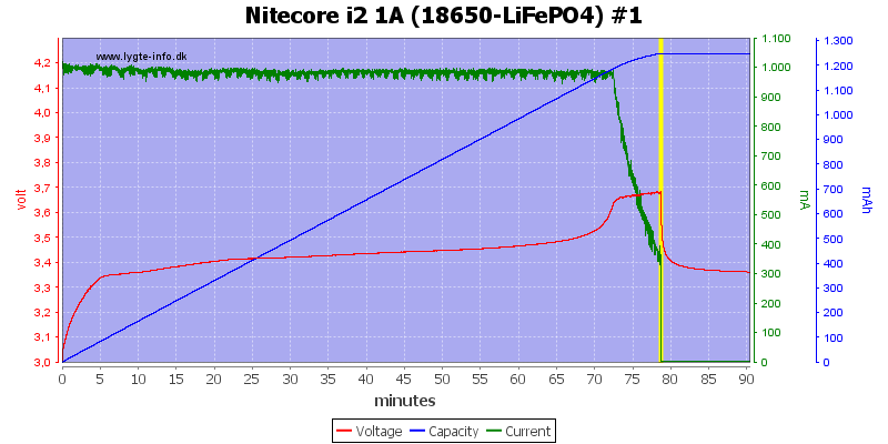 Nitecore%20i2%201A%20%2818650-LiFePO4%29%20%231