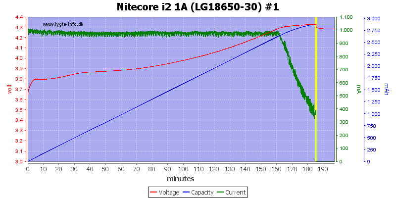 Nitecore%20i2%201A%20%28LG18650-30%29%20%231