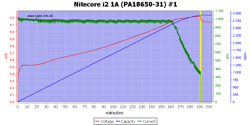 Nitecore%20i2%201A%20(PA18650-31)%20%231