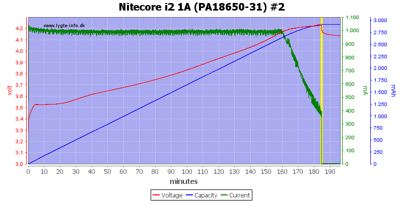 Nitecore%20i2%201A%20(PA18650-31)%20%232