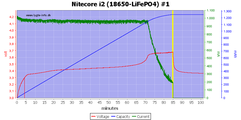 Nitecore%20i2%20%2818650-LiFePO4%29%20%231