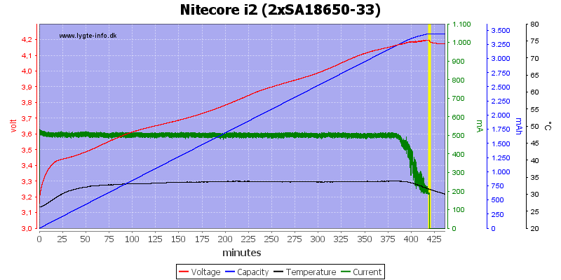 Nitecore%20i2%20%282xSA18650-33%29