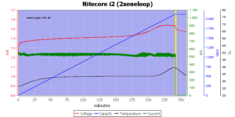 Nitecore%20i2%20%282xeneloop%29