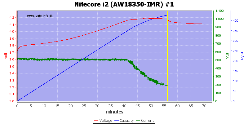 Nitecore%20i2%20%28AW18350-IMR%29%20%231