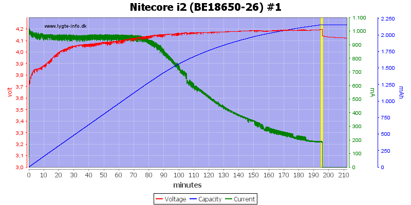 Nitecore%20i2%20%28BE18650-26%29%20%231