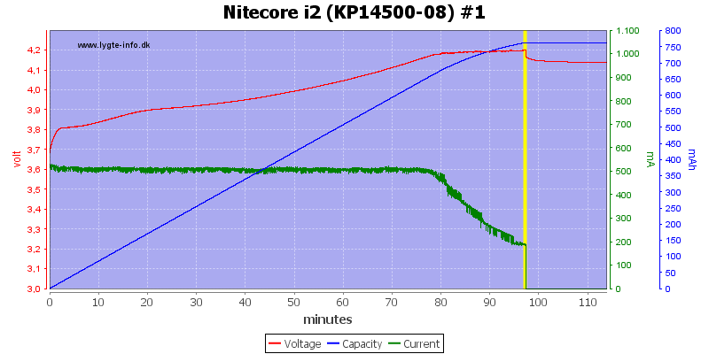 Nitecore%20i2%20%28KP14500-08%29%20%231