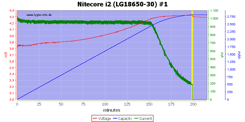 Nitecore%20i2%20%28LG18650-30%29%20%231