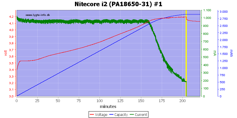 Nitecore%20i2%20%28PA18650-31%29%20%231