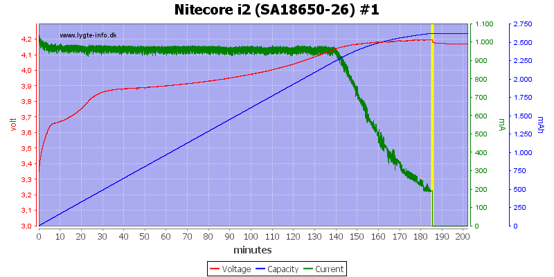 Nitecore%20i2%20%28SA18650-26%29%20%231