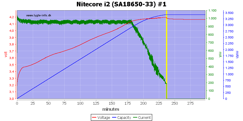 Nitecore%20i2%20%28SA18650-33%29%20%231