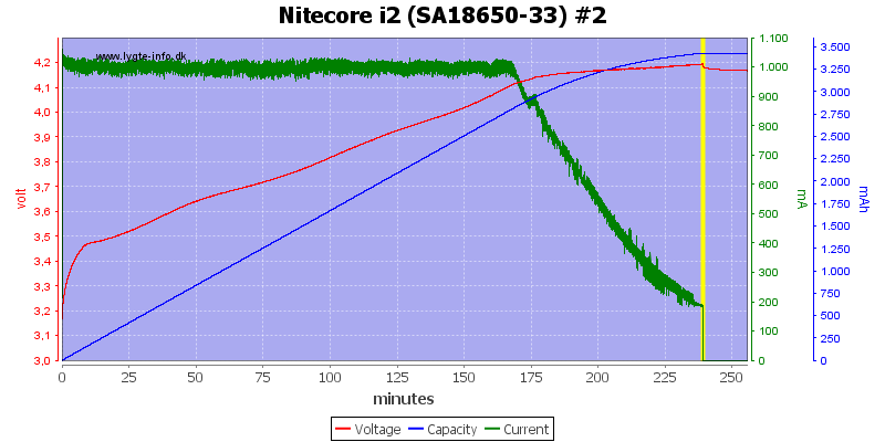 Nitecore%20i2%20%28SA18650-33%29%20%232