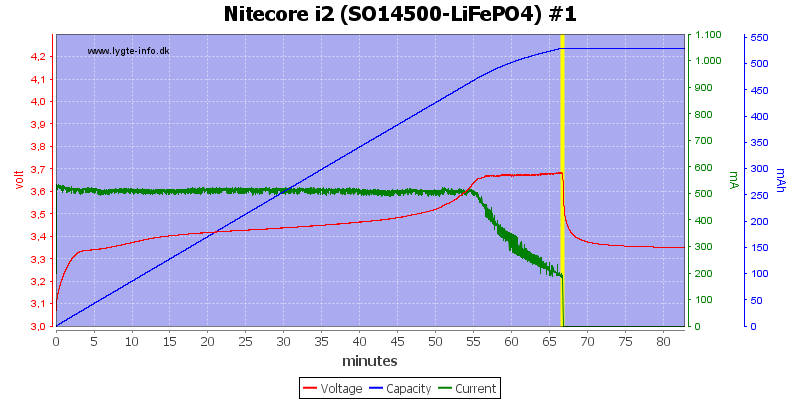 Nitecore%20i2%20%28SO14500-LiFePO4%29%20%231