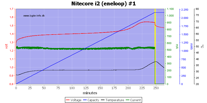 Nitecore%20i2%20%28eneloop%29%20%231