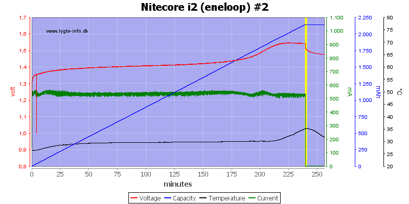 Nitecore%20i2%20%28eneloop%29%20%232
