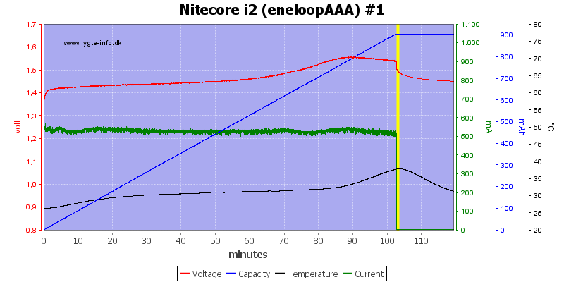 Nitecore%20i2%20%28eneloopAAA%29%20%231