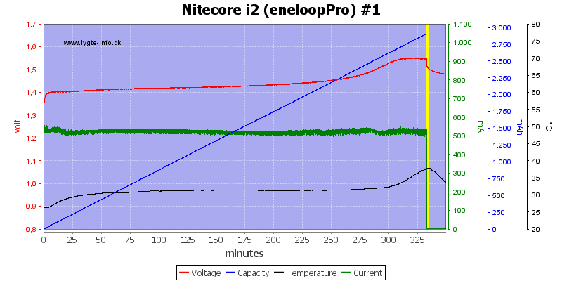 Nitecore%20i2%20%28eneloopPro%29%20%231