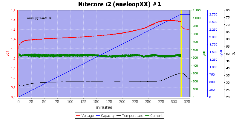 Nitecore%20i2%20%28eneloopXX%29%20%231