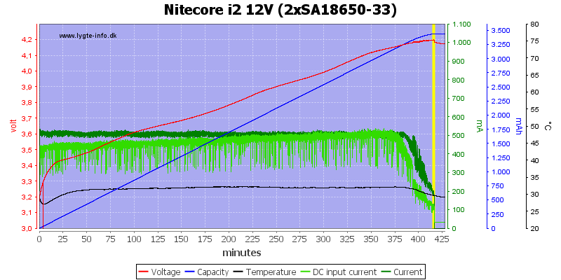 Nitecore%20i2%2012V%20%282xSA18650-33%29