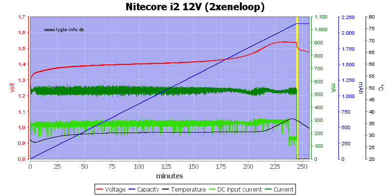 Nitecore%20i2%2012V%20%282xeneloop%29