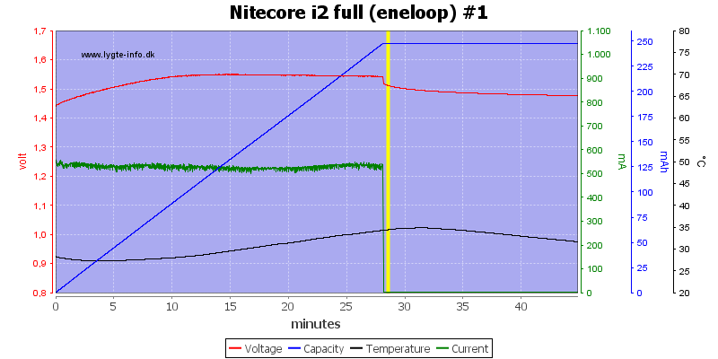 Nitecore%20i2%20full%20%28eneloop%29%20%231