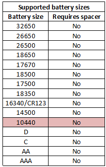 supportedBatterySizes